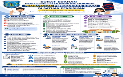 Surat Edaran Menteri Pendidikan Dasar dan Menengah Nomor 18 Tahun 2026