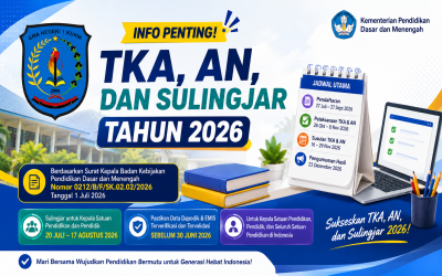 Surat Penyelenggaraan TKA, AN, dan Sulingjar Tahun 2026 Resmi Diterbitkan Kemendikdasmen