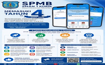 4 Tahun Perjalanan SPMB SMAN 1 Kurik: Wujudkan Transformasi Digital Pendidikan yang Transparan dan Efisien