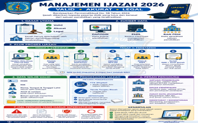 ALUR MANAJEMEN IJAZAH 2026